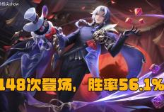 KPL夏季(jì)賽(sài)强势英(yīng)雄磐(pán)點(diǎn)，铠皇表现最优秀，但路人局别效仿