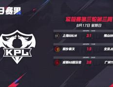 KPL赛场現(xiàn)100%勝(shèng)率野核英雄，四(sì)战四(sì)勝(shèng)堪称“版本奇(qí)迹”