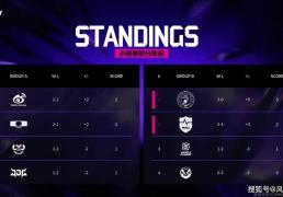 LOL邀请赛四(sì)強(qiáng)出爐(lú)！全华班(bān)被3包1围剿，LCK赛区保底亞(yà)軍(jūn)