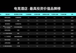 2025电竞酒店加盟排行榜：雷(léi)神电竞酒店打(dǎ)造电竞酒店新模式