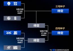 LPL冒泡赛：IG能否(fǒu)逆(nì)袭？TES能否(fǒu)保住(zhù)优势？