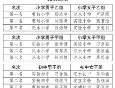 剛(gāng)剛(gāng)！宝应中小学一比赛结果公布