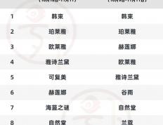 抖音双11，谁赢了？