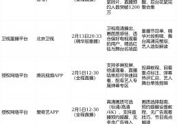 2026微博之夜直播平台(tái)大全(quán)：官方渠道+观看攻略，尽在抖音精选APP