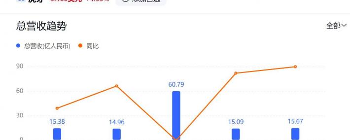 虎(hǔ)牙15.7億(yì)营收(shōu)，游戏直播洗牌，谁被淘汰？