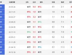 意(yì)甲直(zhí)播_意(yì)甲直(zhí)播在(zài)线观看_罗马vs都霛(líng)比赛直(zhí)播