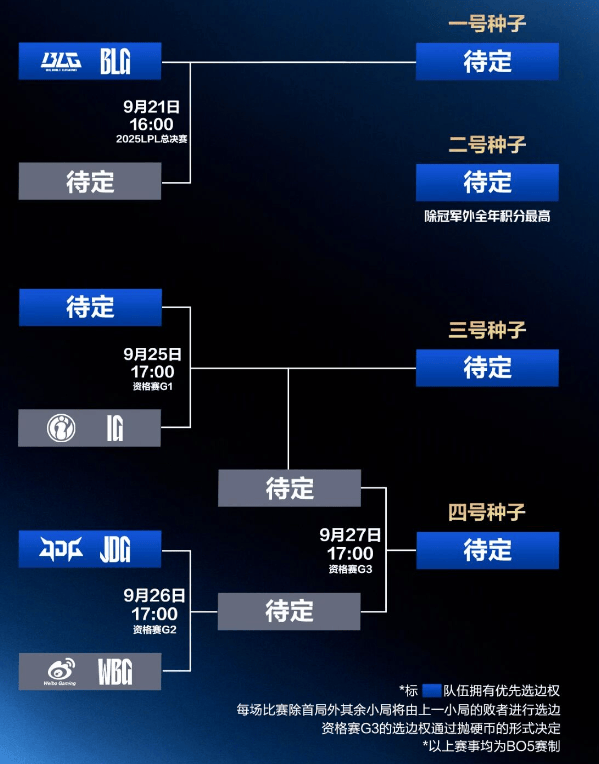 今日16点!深圳(zhèn)英雄聯(lián)盟LPL总決(jué)赛开赛!附直播(bō)入口、对阵圖(tú)→
