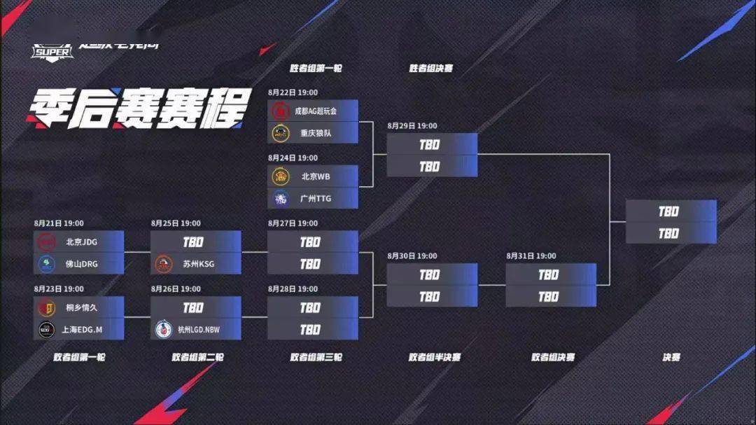 KPL斗鱼主题周开啓(qǐ)！季(jì)后赛福利满满！