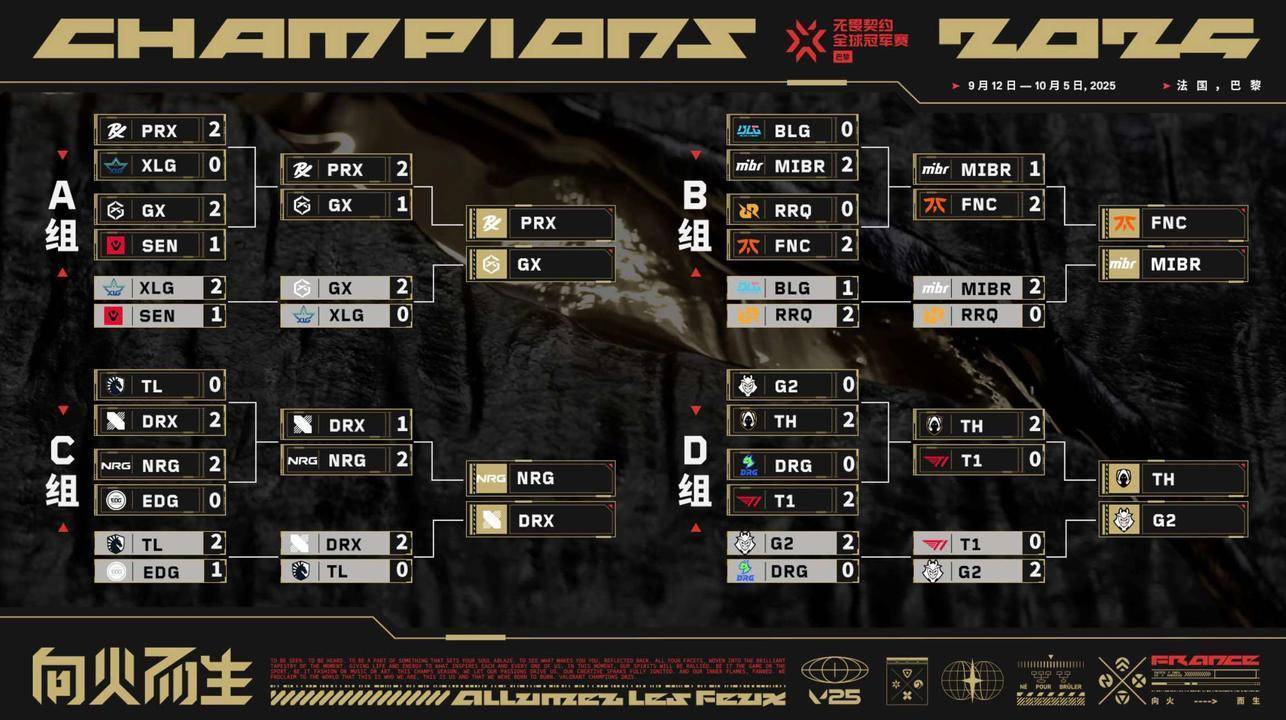 冠(guān)军加冕！NRG奪(duó)得(dé)2025无畏契約(yuē)巴(bā)黎(lí)全(quán)球(qiú)冠(guān)军賽(sài)冠(guān)军