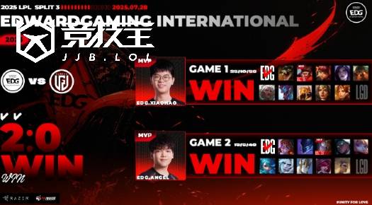 LOL-LPL:ahn卡莎(shā)天神下凡豪取(qǔ)四(sì)杀 EDG2-0輕(qīng)取(qǔ)LGD