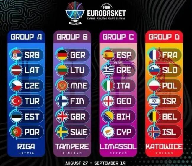 速看!欧錦(jǐn)赛2025赛程(chéng)时间表一览!