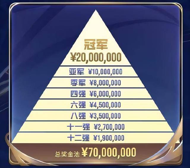 KPL年总赛程,JDG和DRG揭幕(mù)战,AG“王(wáng)要见王(wáng)”,冠军獎(jiǎng)金(jīn)缩水(shuǐ)