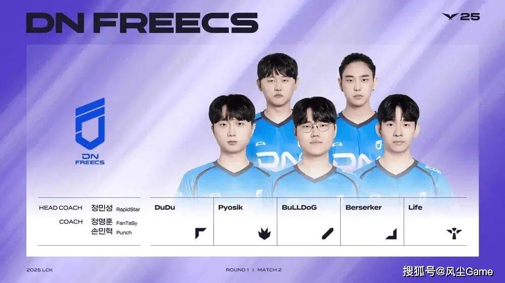 LCK世(shì)界(jiè)冠军无缘季后賽(sài)！GEN锁定前二(èr)，DK提前6场晋级入(rù)圍(wéi)賽(sài)