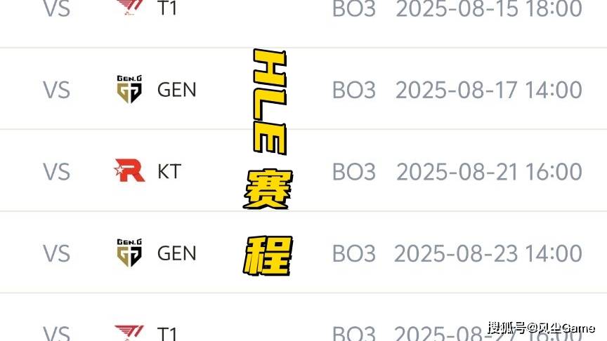 LCK世(shì)界(jiè)冠军无缘季后賽(sài)！GEN锁定前二(èr)，DK提前6场晋级入(rù)圍(wéi)賽(sài)