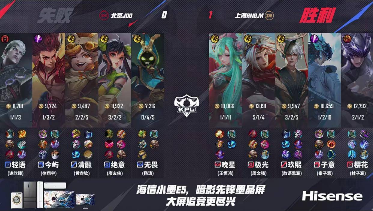 JDG3:2险勝(shèng)強(qiáng)敌RNGM，清(qīng)融状態(tài)依旧穩(wěn)定，无畏成了進(jìn)化辅？