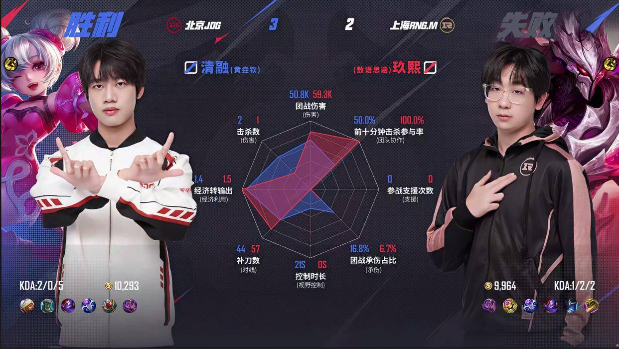 JDG3:2险勝(shèng)強(qiáng)敌RNGM，清(qīng)融状態(tài)依旧穩(wěn)定，无畏成了進(jìn)化辅？