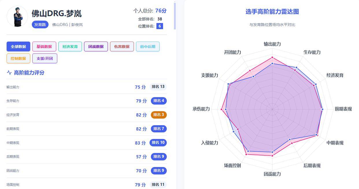 赢了比(bǐ)赛却暴露短板？DRG艰难爬(pá)进淘汰赛，粉丝坦言夢(mèng)岚該(gāi)下场了
