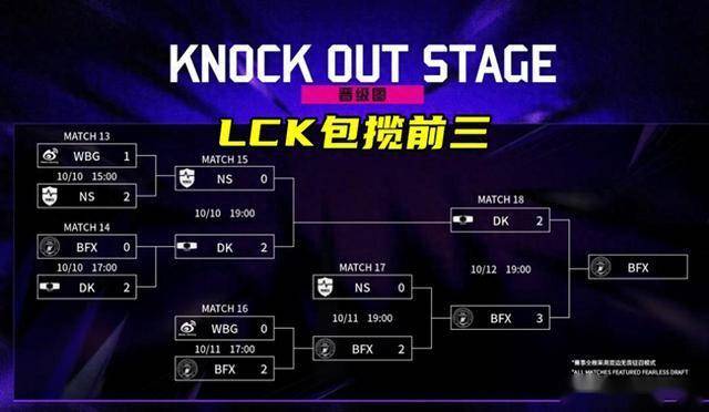 LOL亞(yà)洲邀请賽(sài)LPL表现不佳，官方警告选手態(tài)度不行