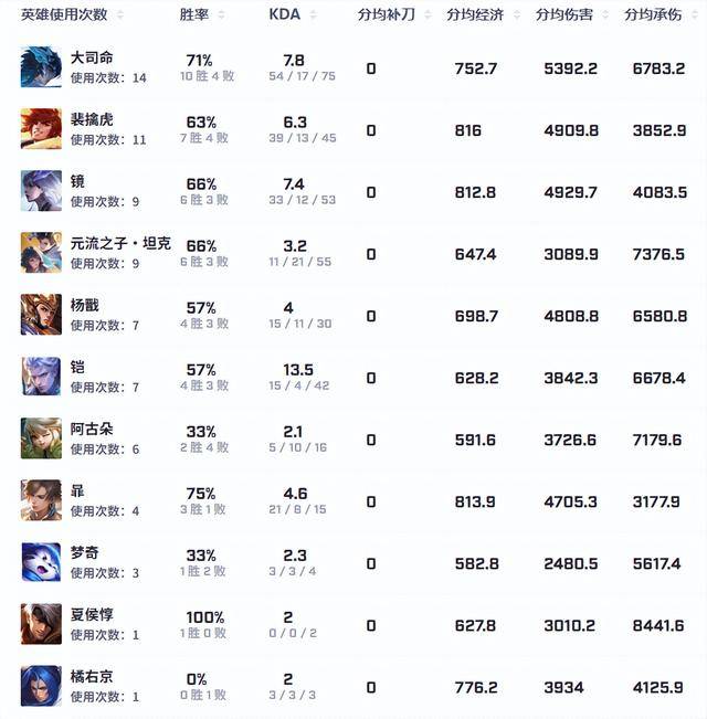 狼队大戰(zhàn)WB前(qián)瞻，小(xiǎo)胖(pàng)煖(nuǎn)陽(yáng)再交手，老林大戰(zhàn)SK，一笙是(shì)变数