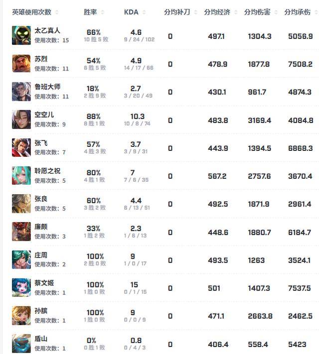 狼队大戰(zhàn)WB前(qián)瞻，小(xiǎo)胖(pàng)煖(nuǎn)陽(yáng)再交手，老林大戰(zhàn)SK，一笙是(shì)变数