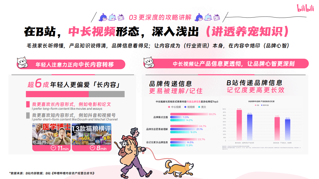 嗶(bì)哩(lī)嗶(bì)哩(lī)運(yùn)营:嗶(bì)哩(lī)嗶(bì)哩(lī)2025年(nián)宠物行(xíng)业营销通案