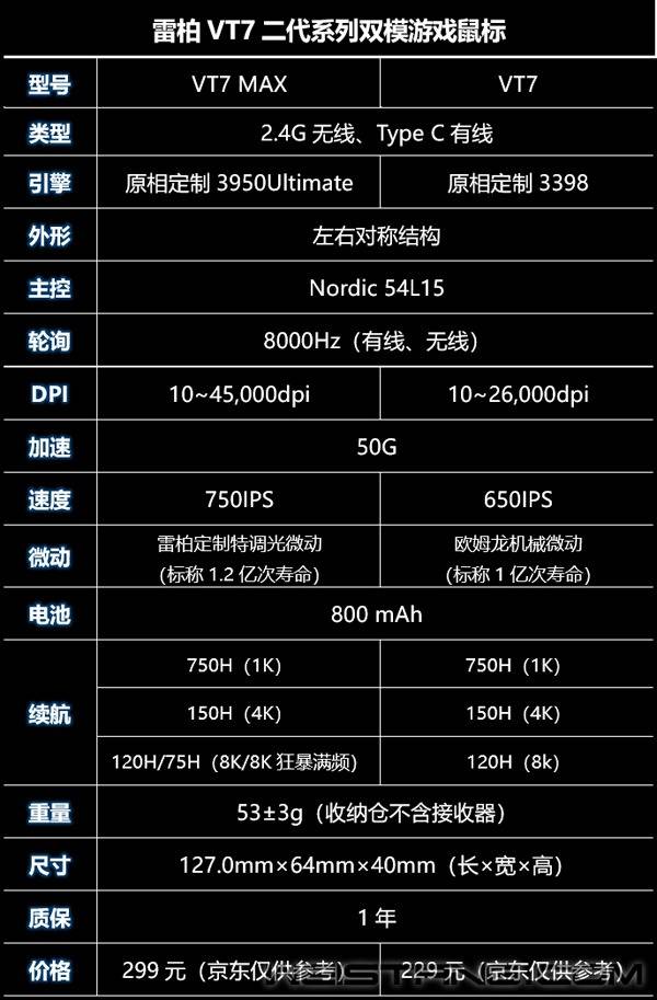雷柏(bǎi)VT7二代(dài)新配色雙(shuāng)模电竞鼠标体验