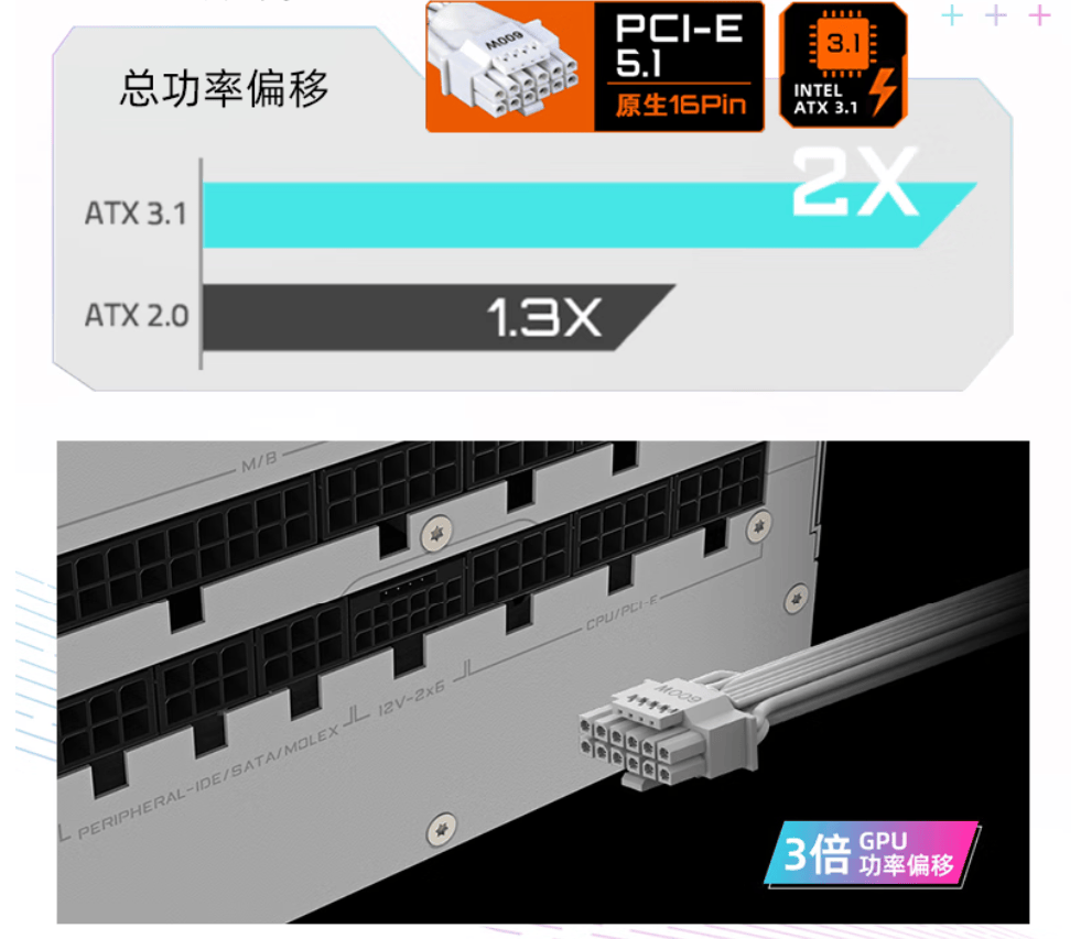 專(zhuān)业電(diàn)竞需要高耑(duān)主(zhǔ)板 这套技(jì)嘉套裝(zhuāng)助你超神