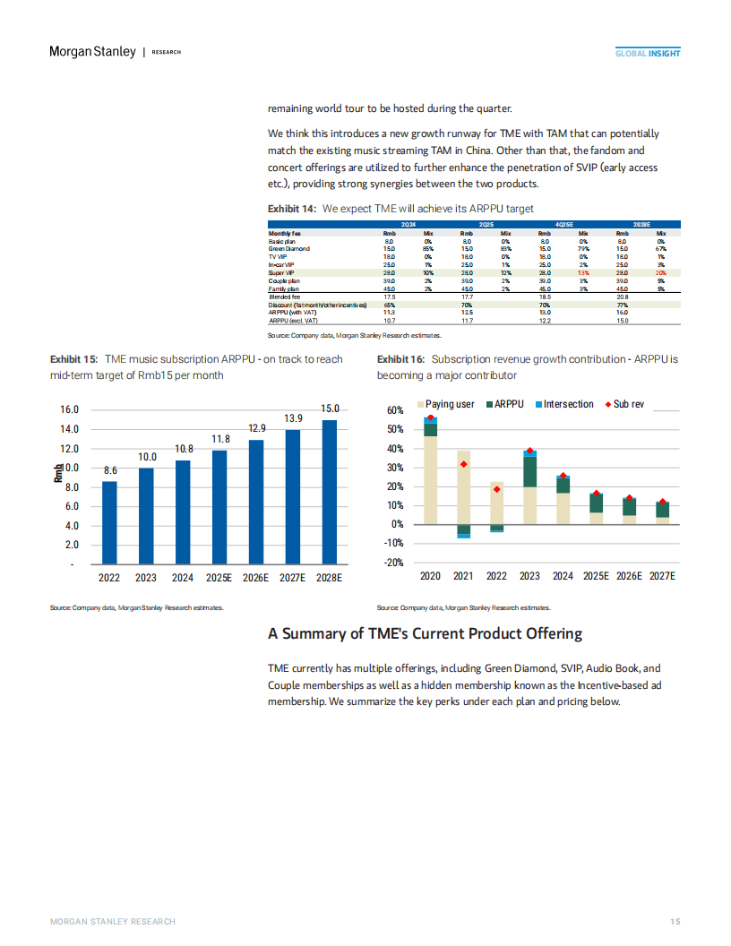 2025年中國(guó)流媒体音乐市场的高(gāo)端化机遇報(bào)告(gào)(英文(wén)版(bǎn))
