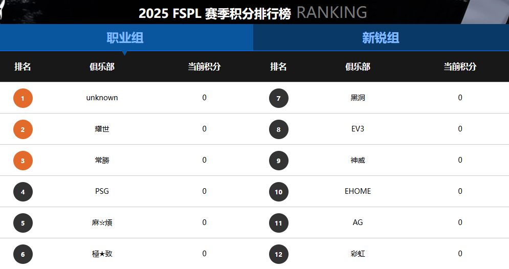 官宣! 2025《街头籃(lán)球(qiú)》FSPL职业联赛10月(yuè)18日开战