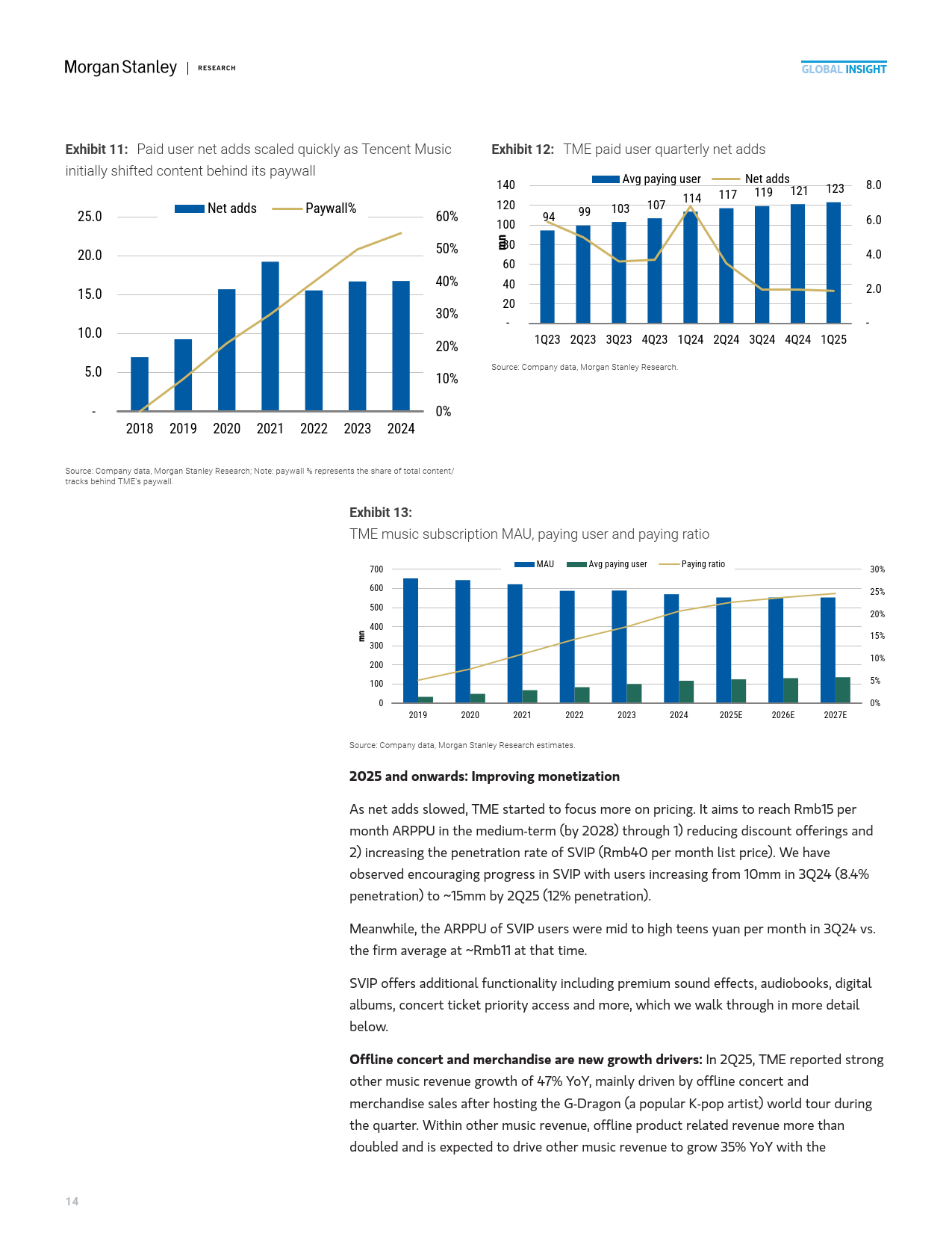 2025年中國(guó)流媒(méi)体音(yīn)乐市场的高端化机遇报告（英文版）-Morgan Stanley
