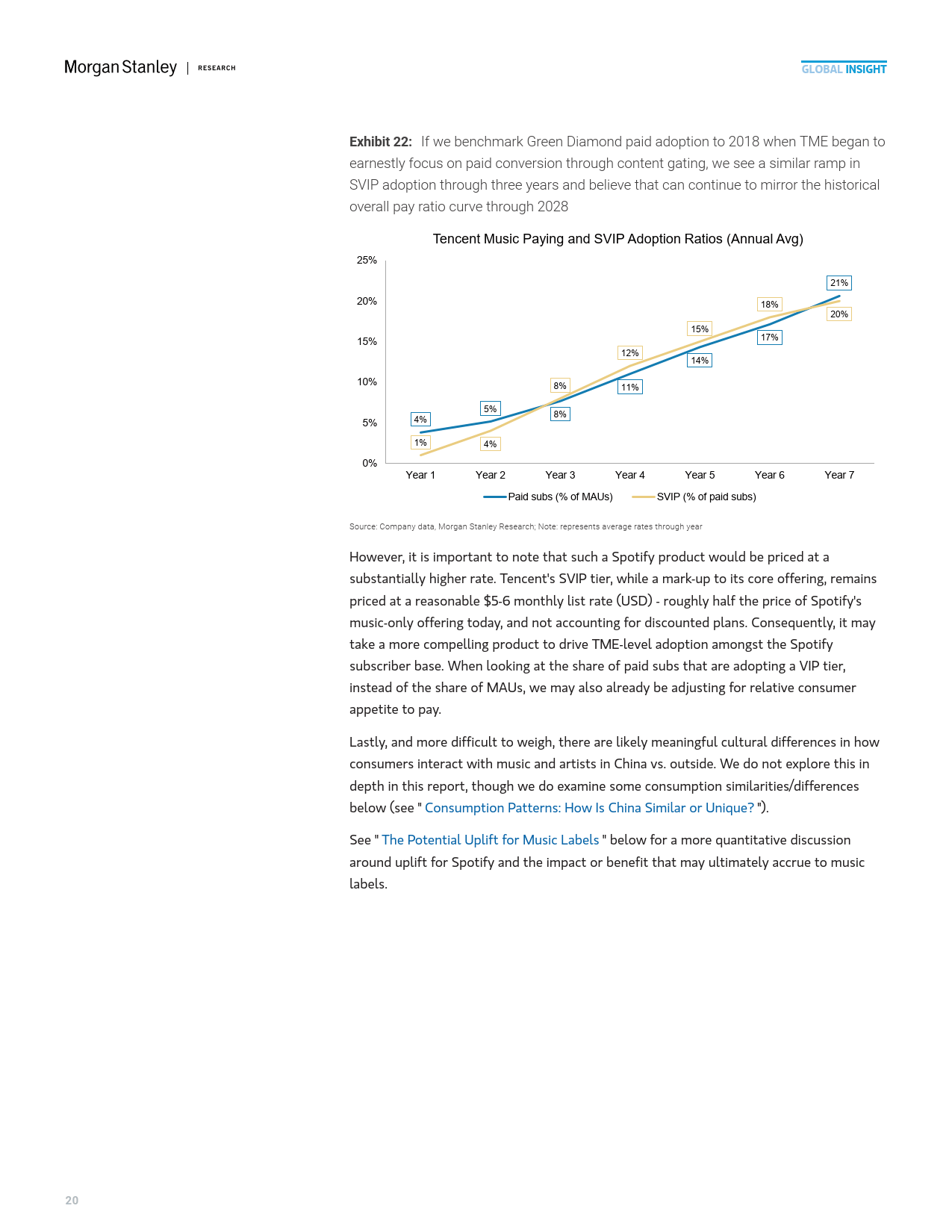 2025年中國(guó)流媒(méi)体音(yīn)乐市场的高端化机遇报告（英文版）-Morgan Stanley