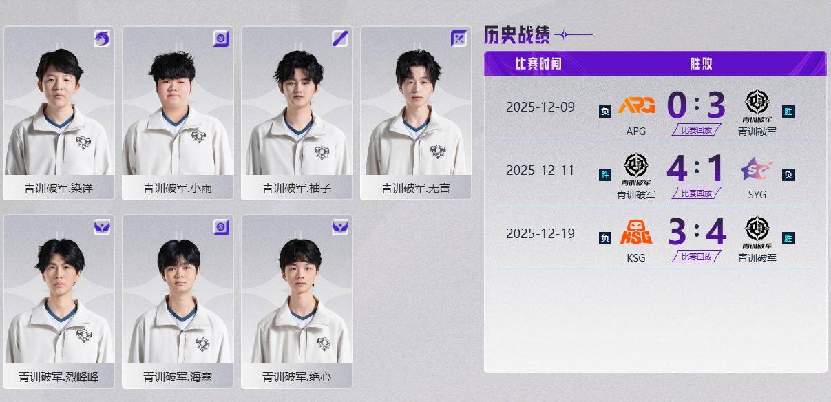 超越级挑战!青训破军4:3战勝(shèng)苏州KSG:“这届年轻选手真心猛”