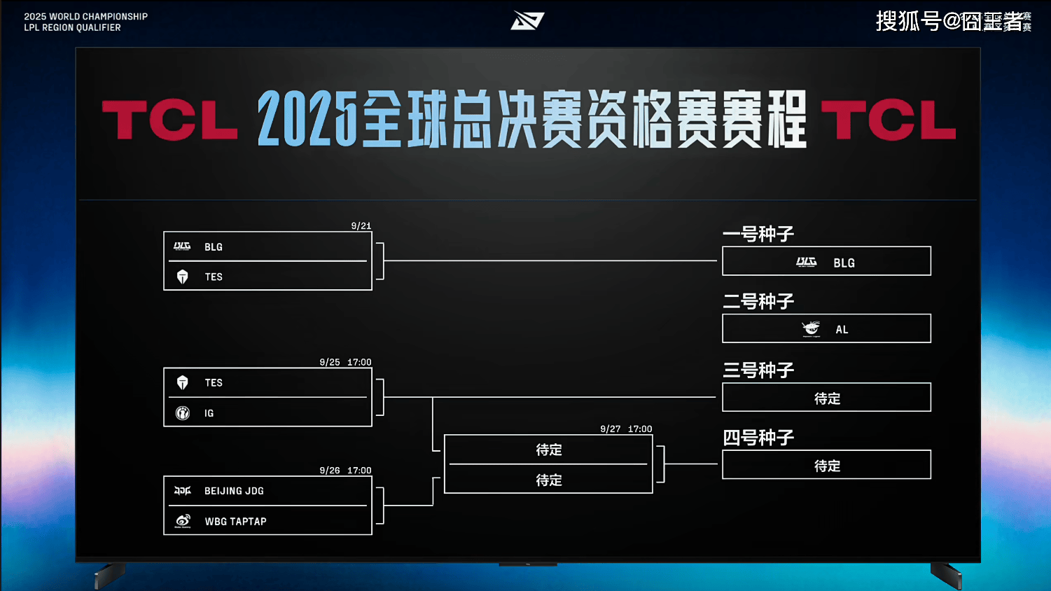 LPL冒泡赛:战胜iG,TES将作为LPL三(sān)号种子出征(zhēng)2025全球总决赛