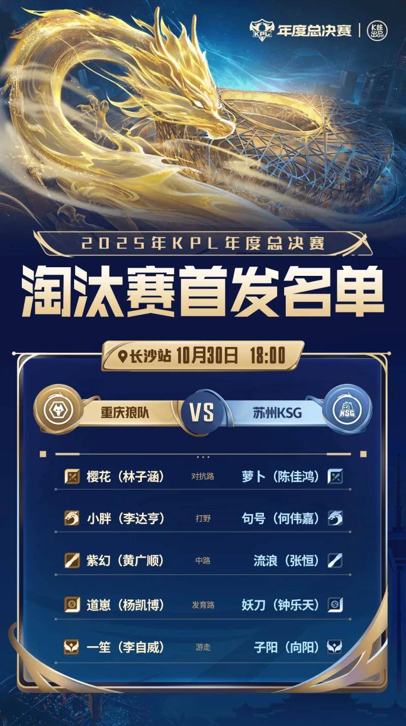 10月(yuè)30日18:00,重庆狼隊(duì)VS苏州(zhōu)KSG,小胖对位(wèi)句号谁能晋級(jí)四强?