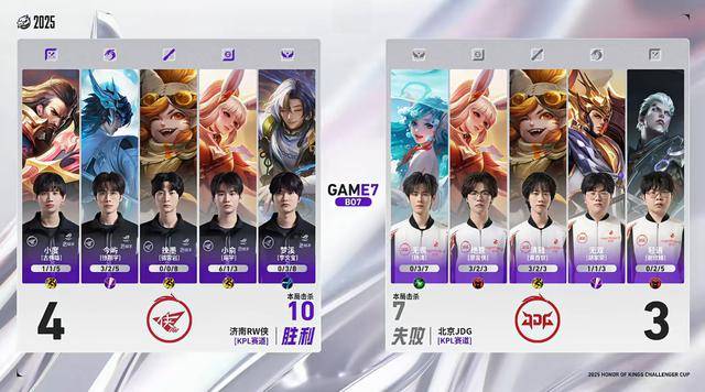 RW侠4-3JDG，小俞一戰(zhàn)封(fēng)神，五杀加闪现公孫(sūn)离，不愧冠军射(shè)手(shǒu)！