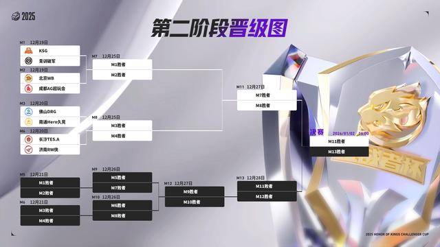 RW侠4-3JDG，小俞一戰(zhàn)封(fēng)神，五杀加闪现公孫(sūn)离，不愧冠军射(shè)手(shǒu)！