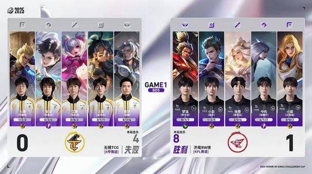 RW侠3-0TCG,今屿三(sān)连MVP,小(xiǎo)俞完美融入(rù),狼隊(duì)旧將(jiāng)全部十六强