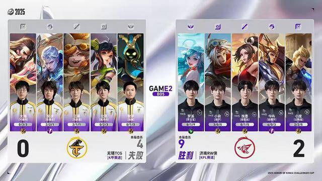 RW侠3-0TCG,今屿三(sān)连MVP,小(xiǎo)俞完美融入(rù),狼隊(duì)旧將(jiāng)全部十六强