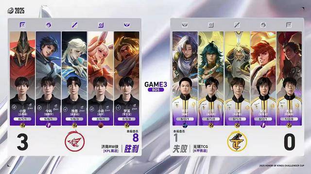 RW侠3-0TCG,今屿三(sān)连MVP,小(xiǎo)俞完美融入(rù),狼隊(duì)旧將(jiāng)全部十六强