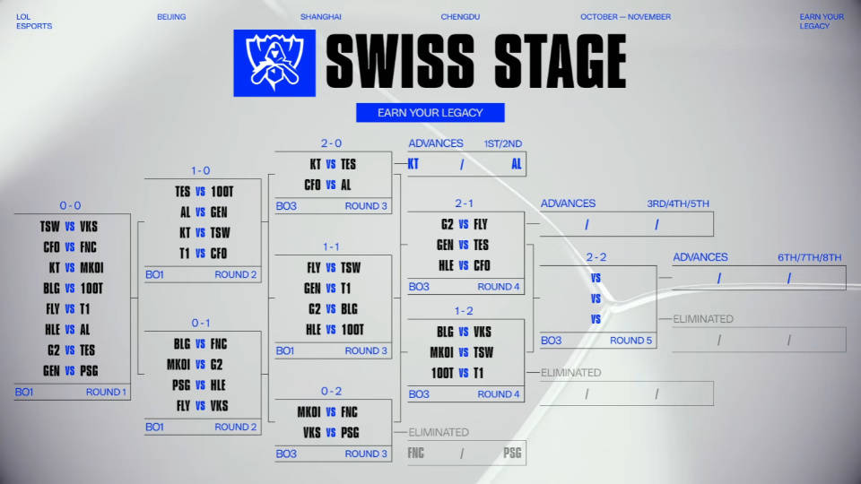 BLG上(shàng)上(shàng)签!对陣(zhèn)外卡队鎖(suǒ)定(dìng)一分!TES打GEN史(shǐ)诗级强度(dù)!