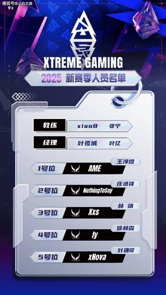 DOTA2中国传奇四号位选手(shǒu)再追(zhuī)夢(mèng),fy携手(shǒu)NothingToSay加盟XG戰(zhàn)队!