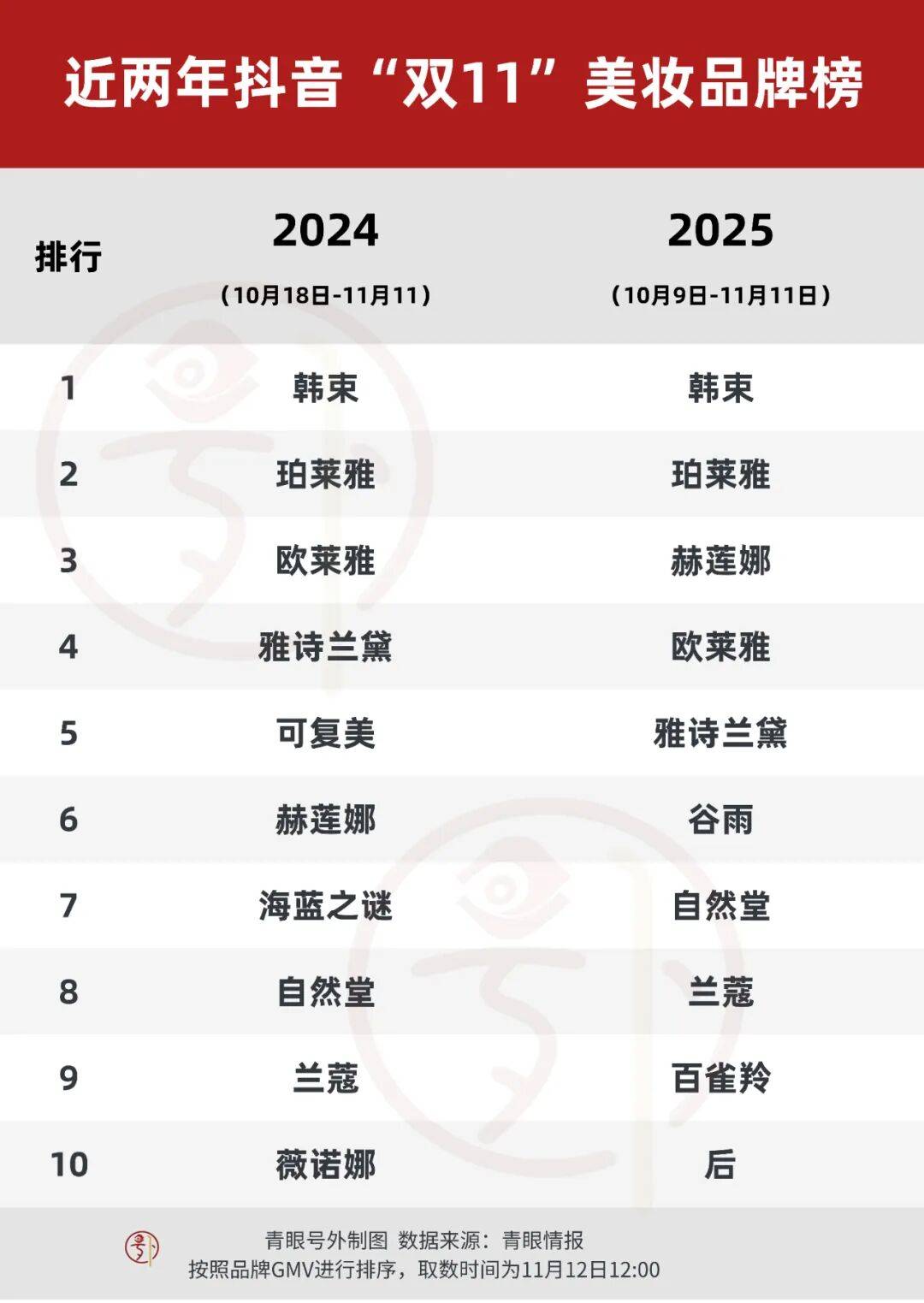 抖音双11,谁赢了?