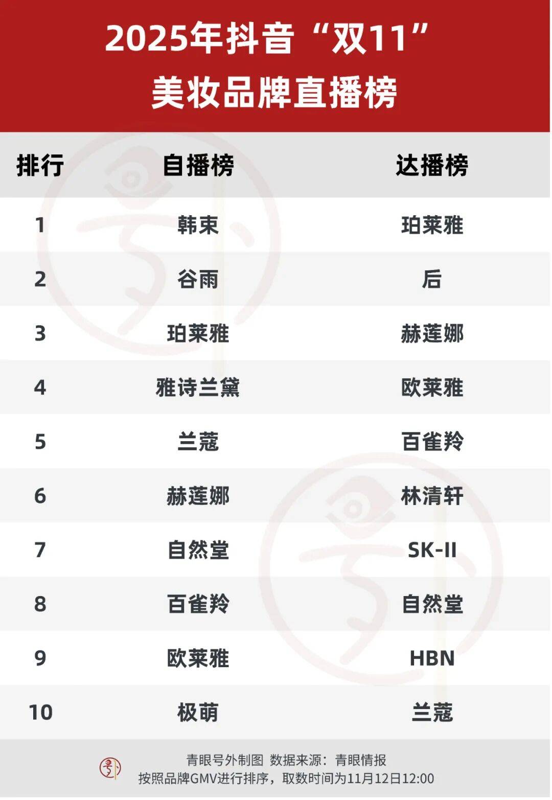 抖音双11,谁赢了?