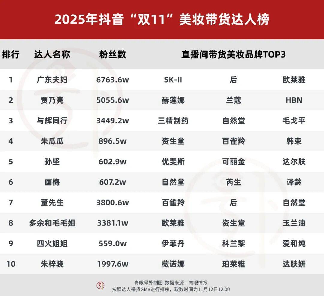 抖音双11,谁赢了?