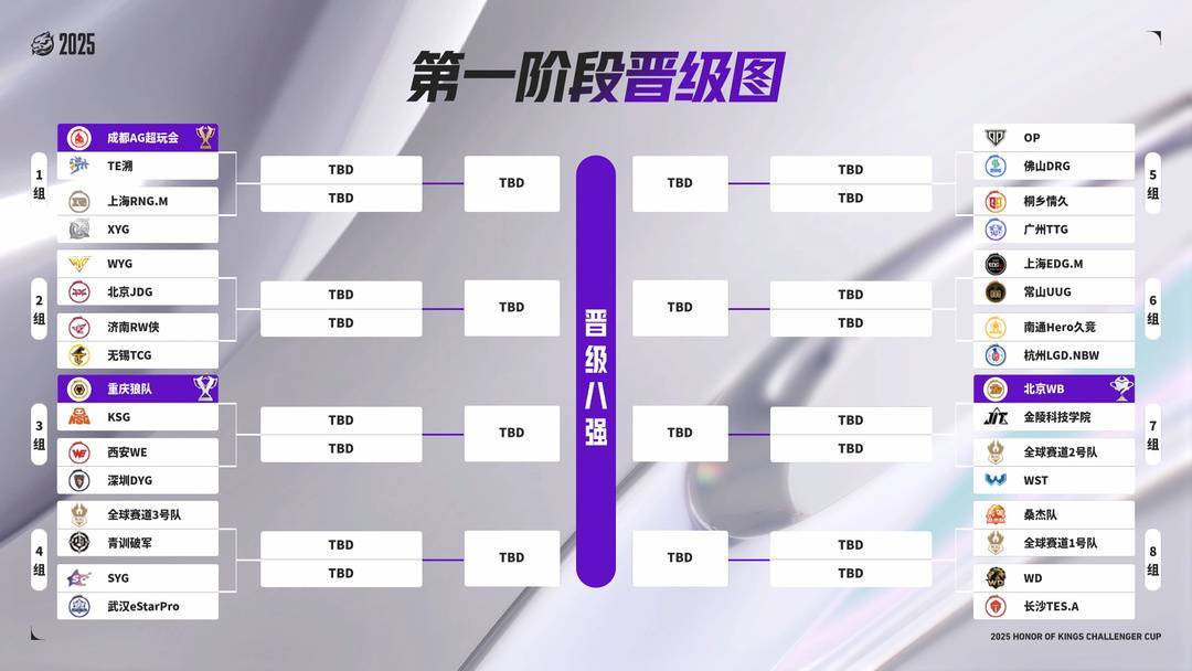 九年跋涉,一朝登(dēng)頂(dǐng):三(sān)代(dài)KPL选手,共赴鳥(niǎo)巢(cháo)巅峰之約(yuē)