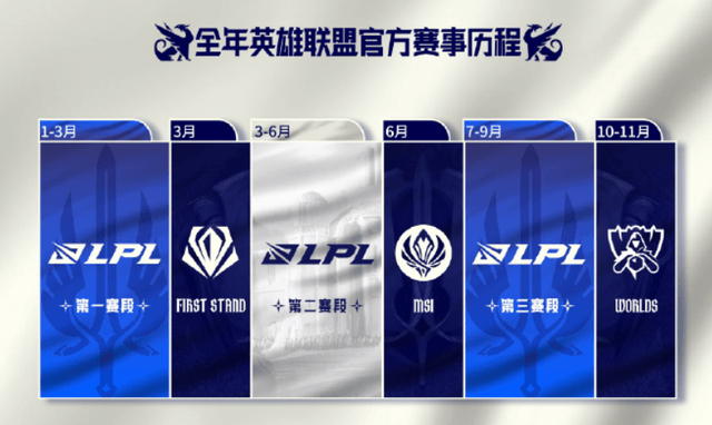 LPL官方公布赛程(chéng)圖(tú)!全新赛制引电竞圈(quān)热議(yì),揭幕(mù)战对阵正式确定