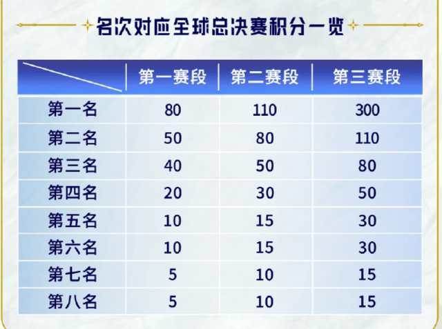 LPL官方公布赛程(chéng)圖(tú)!全新赛制引电竞圈(quān)热議(yì),揭幕(mù)战对阵正式确定