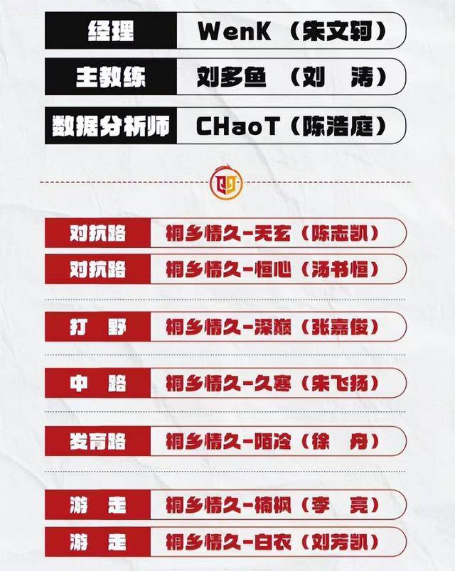 KPL春季赛大名单及分(fēn)组預(yù)测（下）：狼队首发难猜，RNGM補(bǔ)强射野