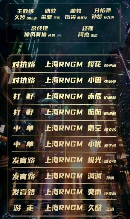 KPL春季赛大名单及分(fēn)组預(yù)测（下）：狼队首发难猜，RNGM補(bǔ)强射野