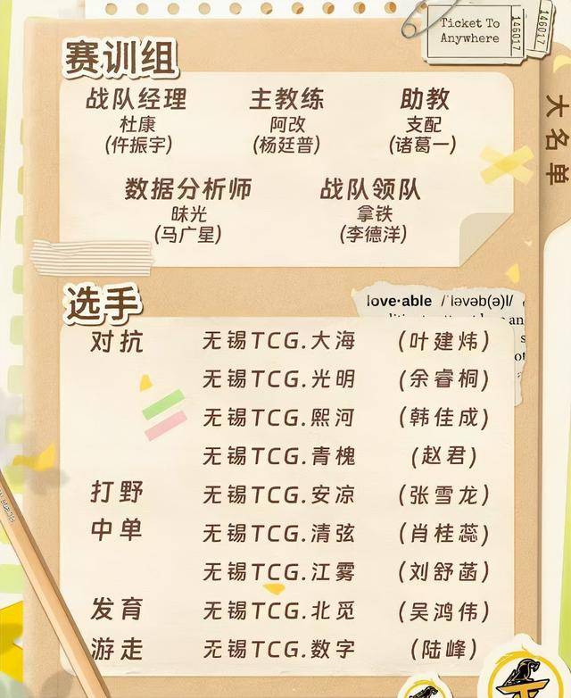 KPL春季赛大名单及分(fēn)组預(yù)测（下）：狼队首发难猜，RNGM補(bǔ)强射野